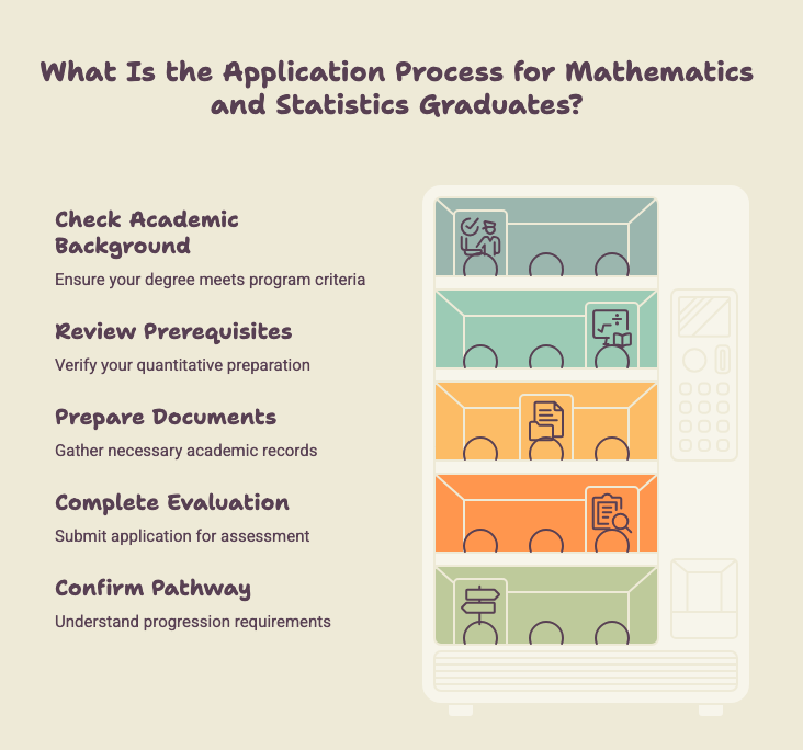 What Is The Application Process For Mathematics And Statistics Graduates?
